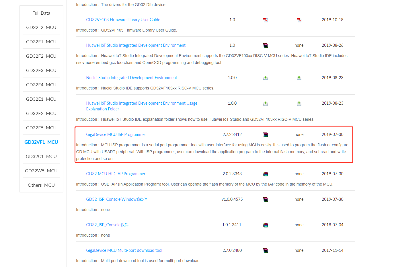 GigaDevice