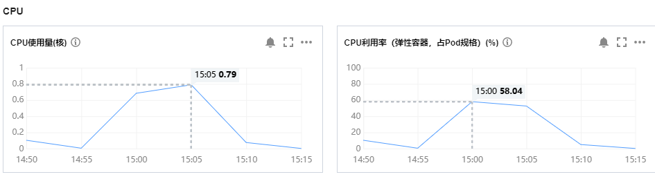CPU