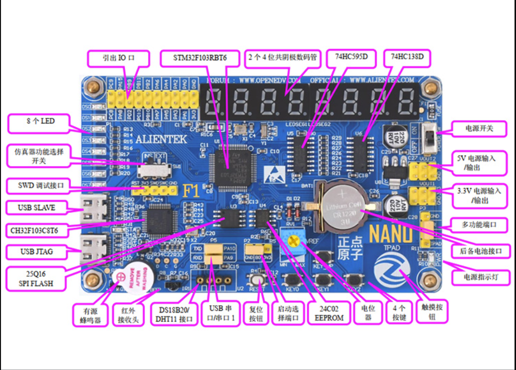 stm32f103-nano