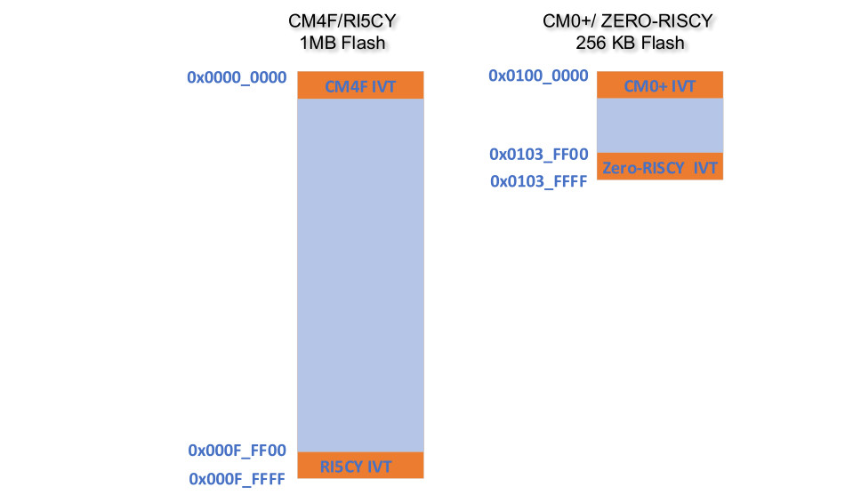 openocd