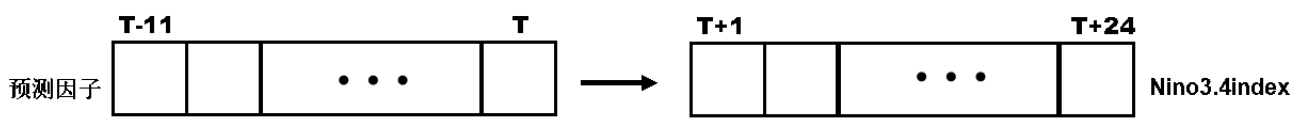 README-图3