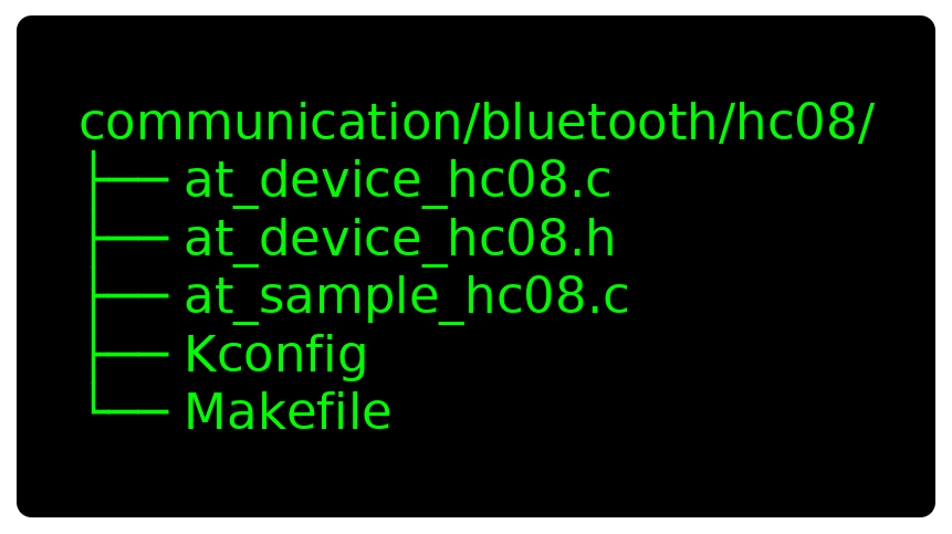 hc08_CodeTree