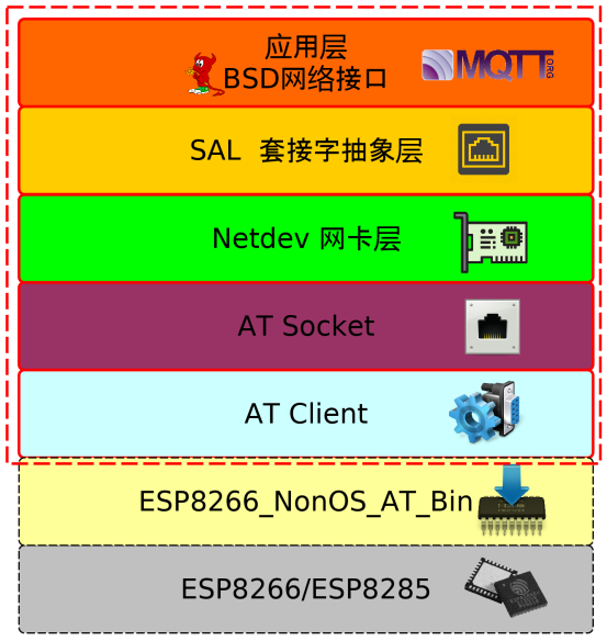 esp8266 software structure