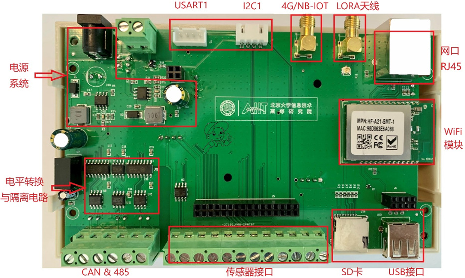 !AIIT-ARM-3