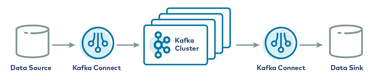 TDengine Database Kafka Connector -- Kafka Connect