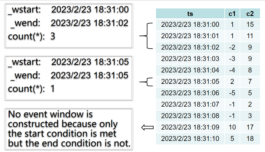 Event Window Illustration
