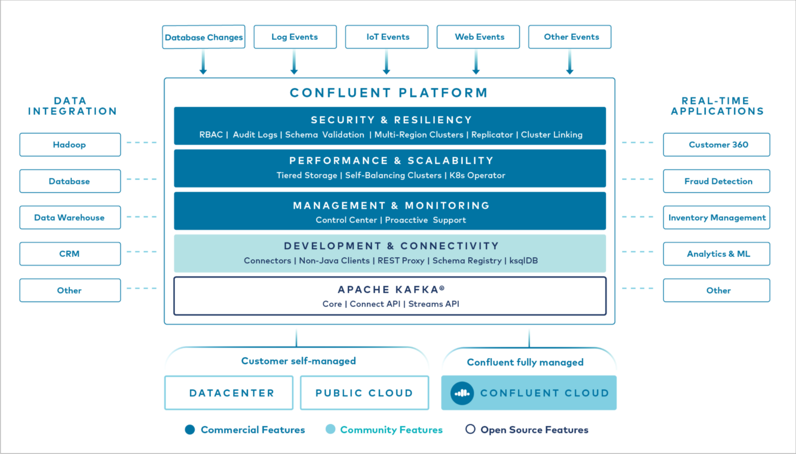 TDengine Database Kafka Connector -- Confluent introduction